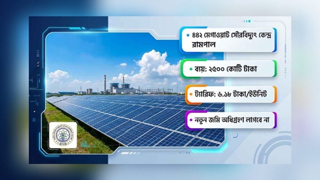রামপাল সৌরবিদ্যুৎ প্রকল্পের পরিকল্পনা ছিল আওয়ামী লীগ আমলে 3 রামপাল সৌরবিদ্যুৎ প্রকল্পের পরিকল্পনা ছিল আওয়ামী লীগ আমলে